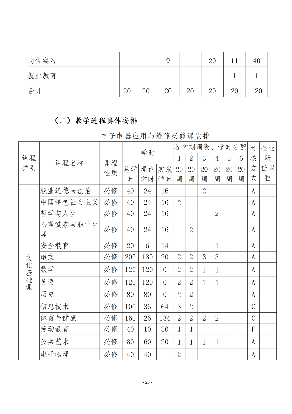 电子电器应用与维修专业人才培养方案（2024年）_26