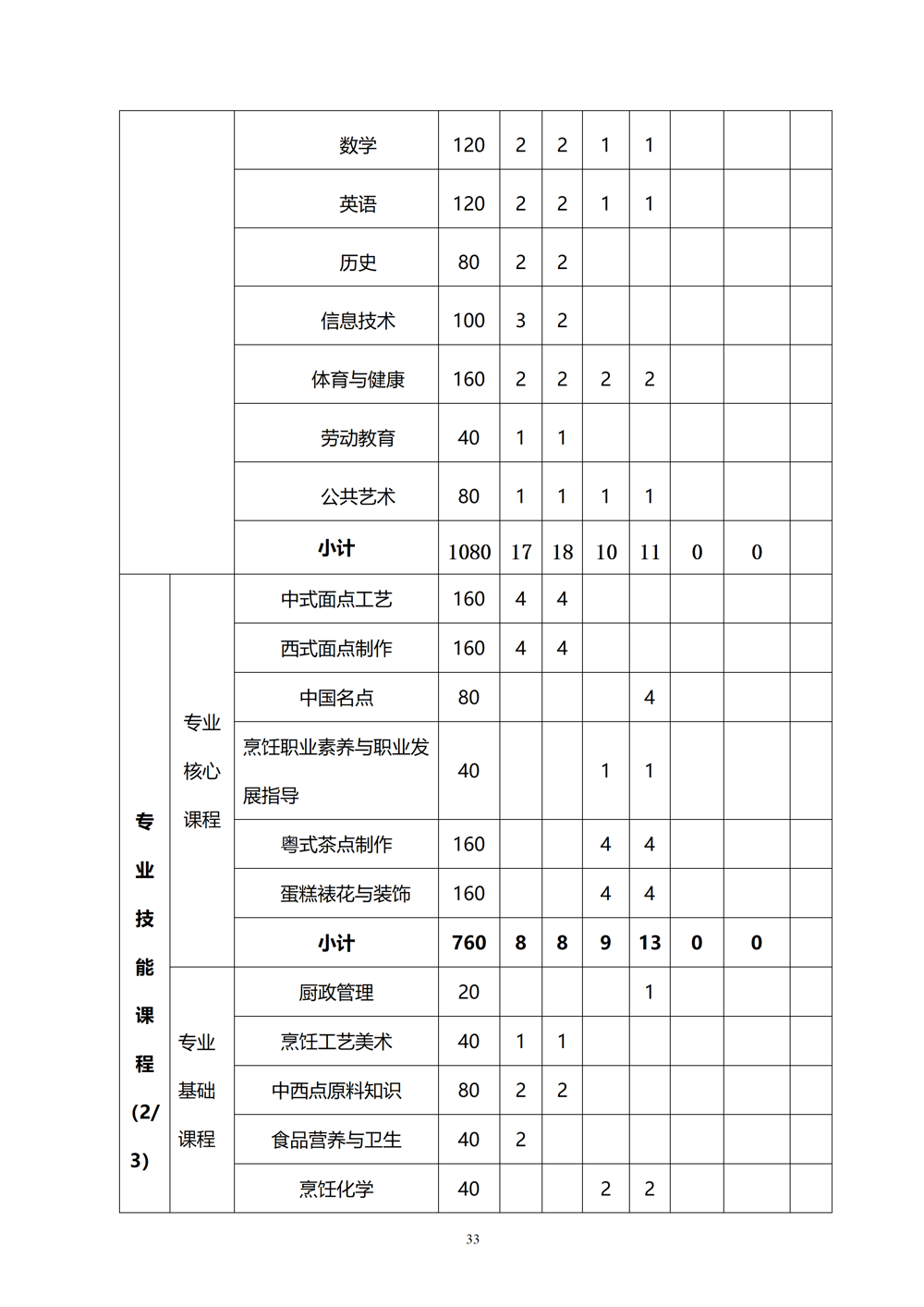 中西面点专业人才培养方案（2024.08）_34
