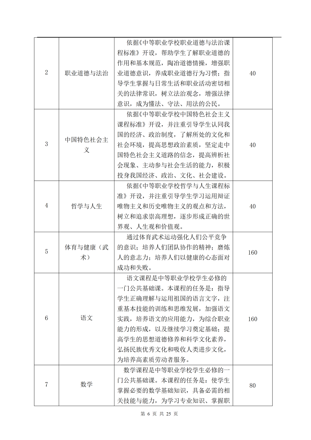 中餐烹饪专业人才培养方案（2024.08）_06