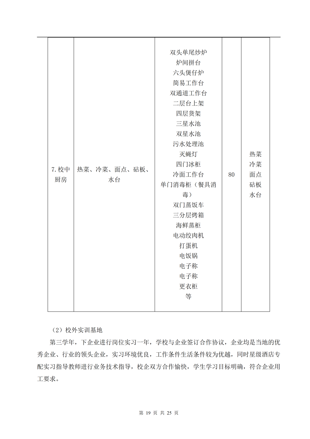中餐烹饪专业人才培养方案（2024.08）_19
