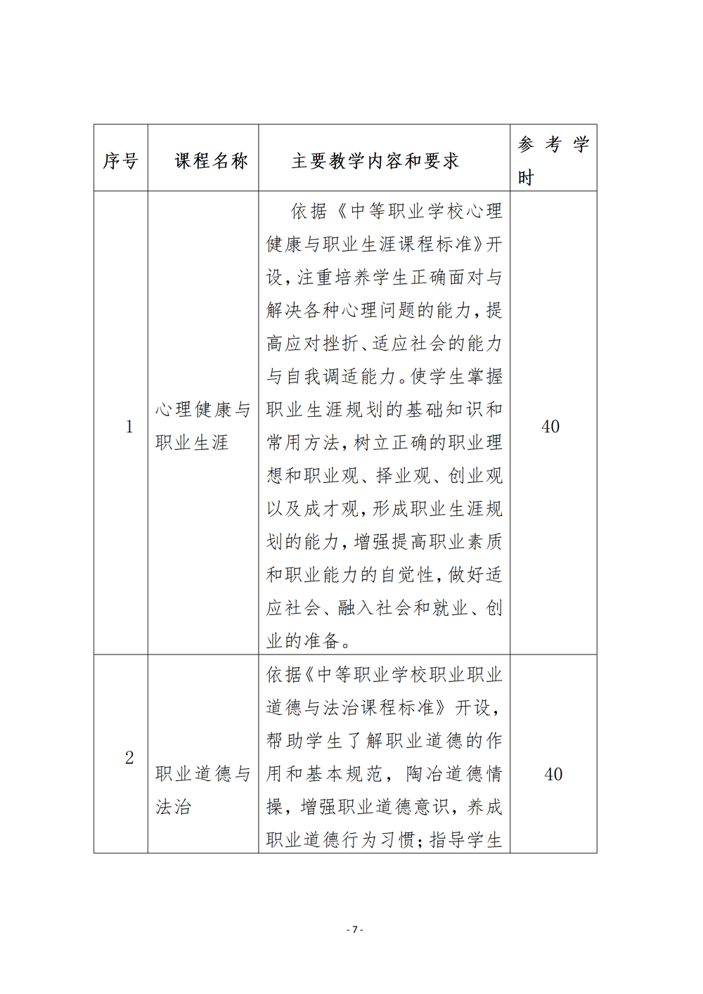 上工艺品设计与制作人才培养方案（2024年）_10