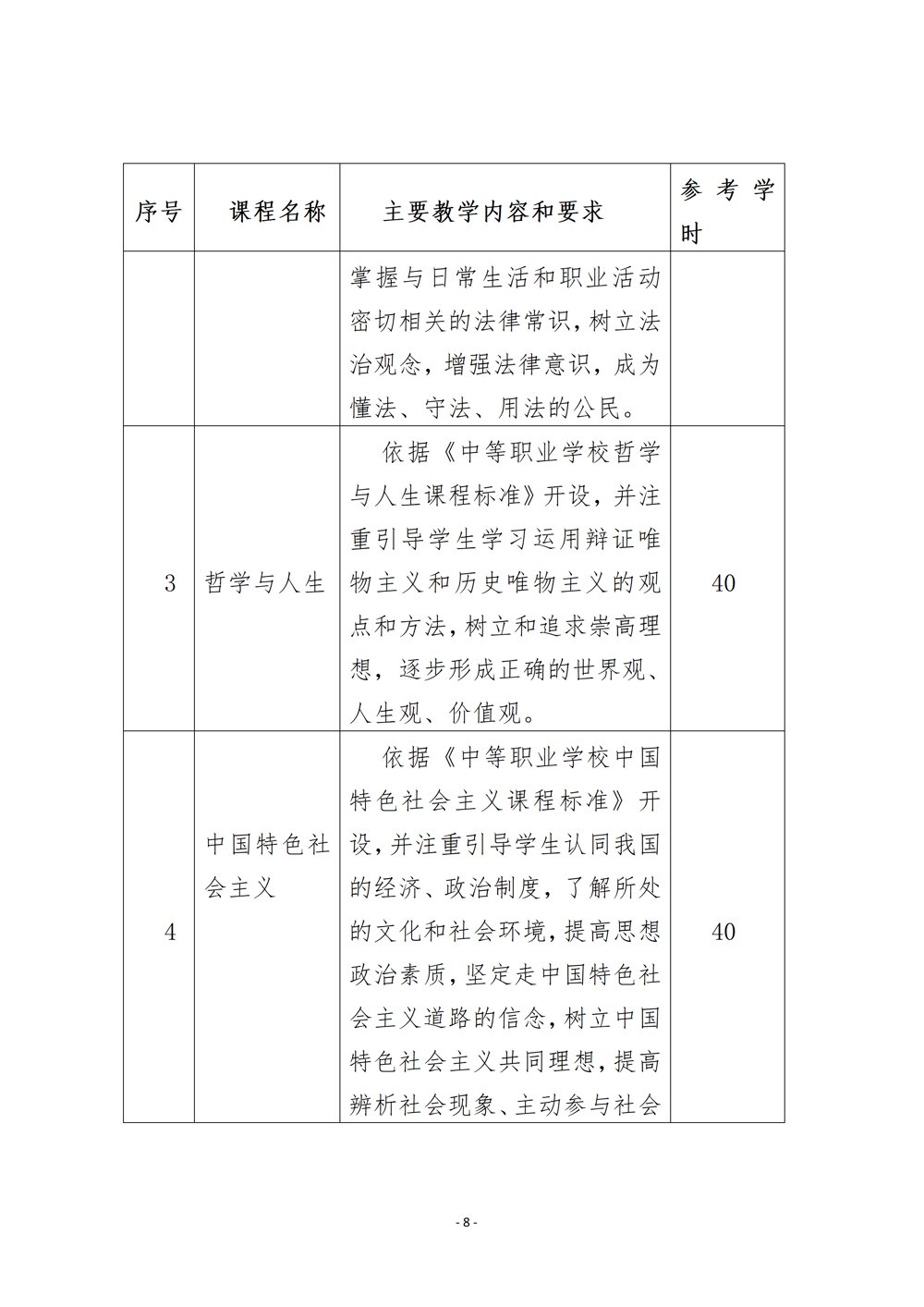 上工艺品设计与制作人才培养方案（2024年）_11