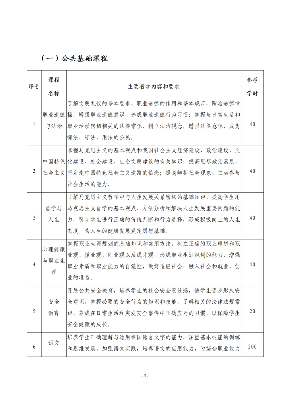 《电子电器应用与维修》专业人才培养方案111(1)_07