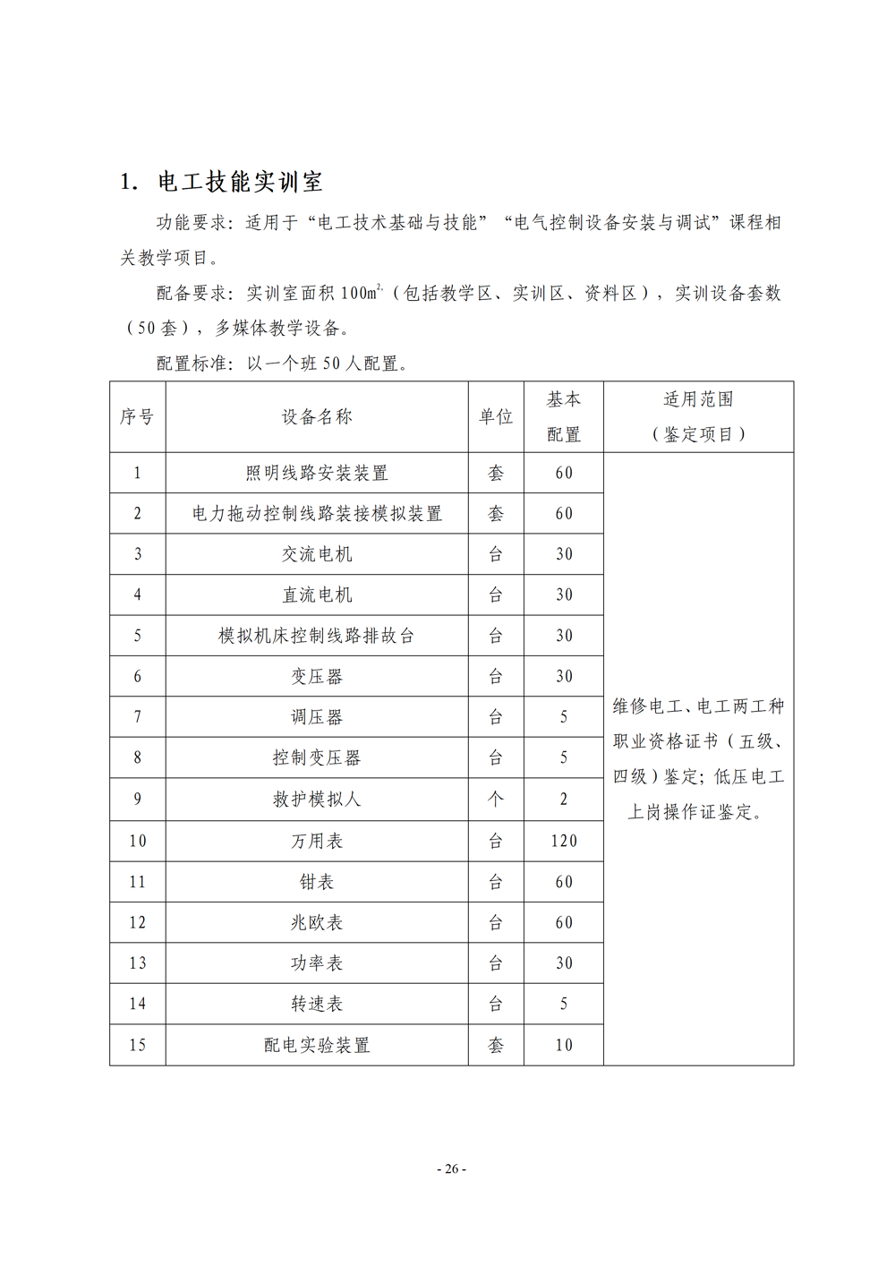 《电子电器应用与维修》专业人才培养方案111(1)_28