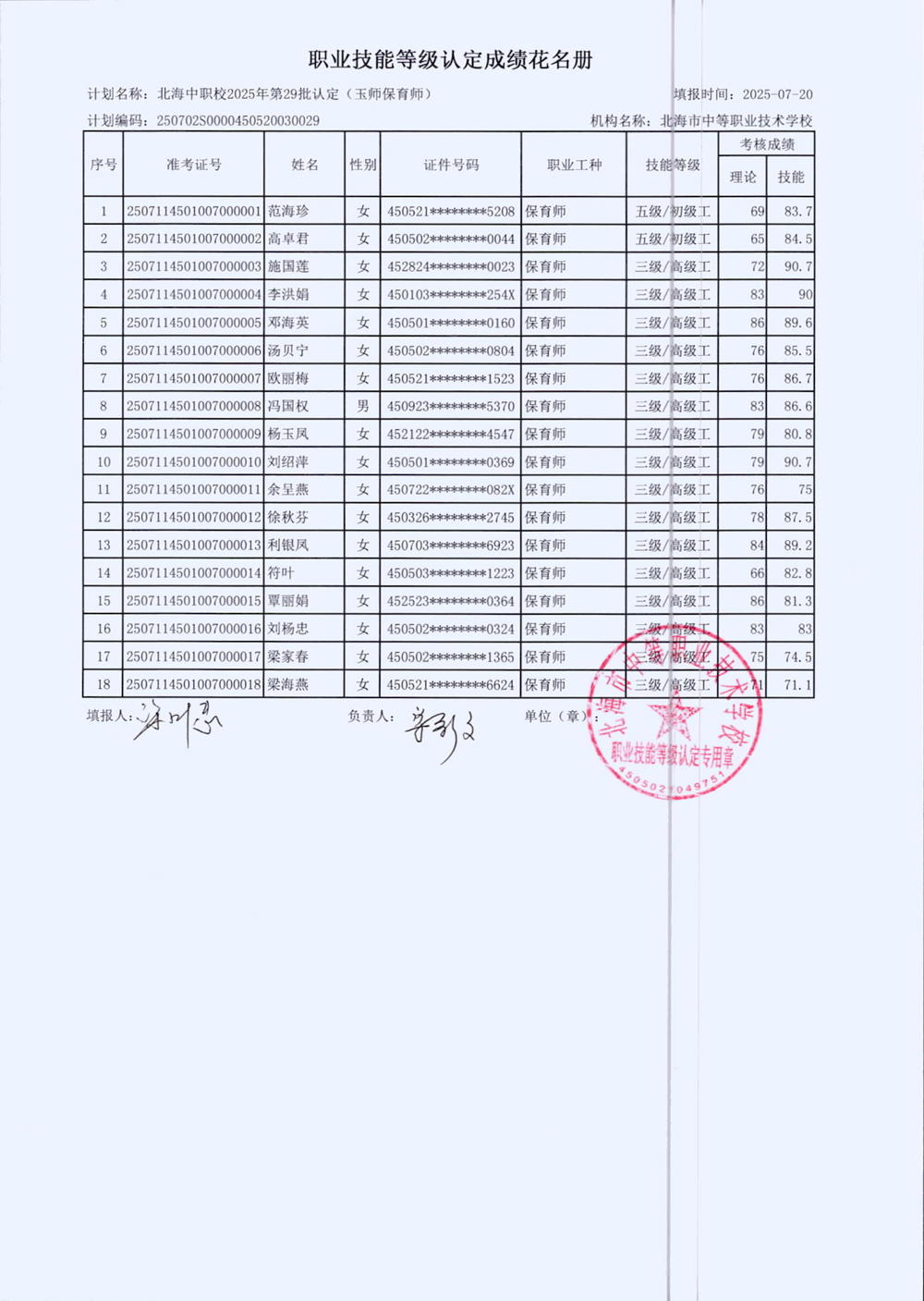 100002