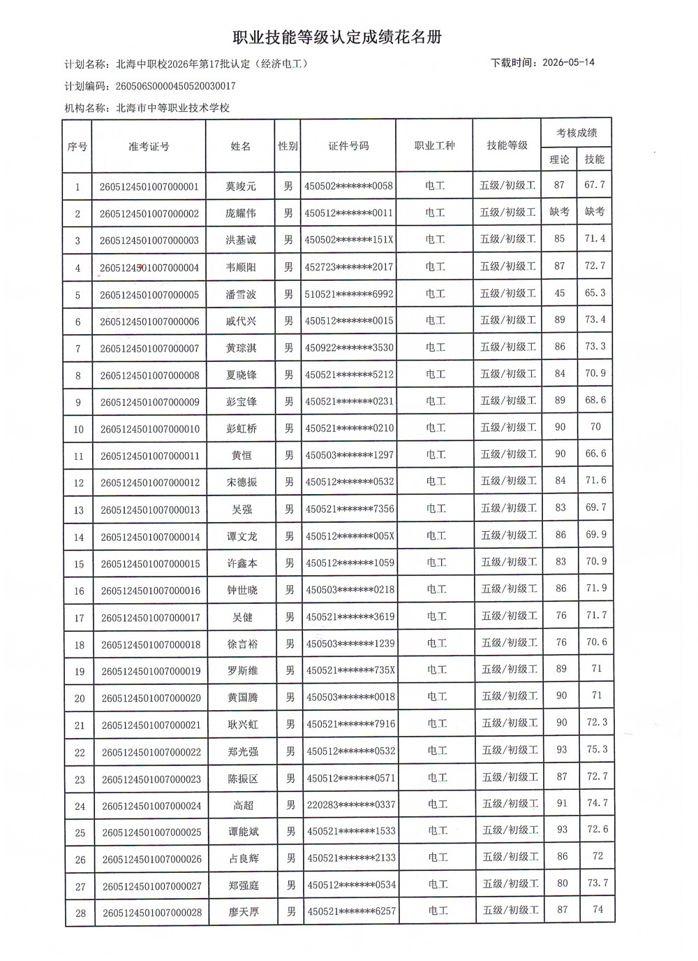成绩1