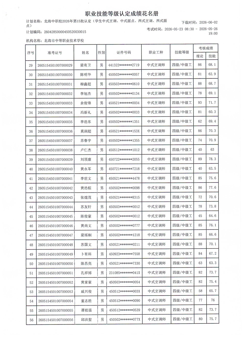 成绩2